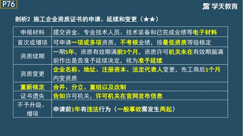 02.2025年一建《法规》直播带学讲义彩色观看版_2026年一建法规_2025年一建法规SVIP_02-基础精讲✿高端面授✿深度强化_33-法规《直播带学课》武海峰XT_--配套讲义--