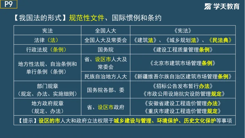 02.2025年一建《法规》直播带学讲义彩色观看版_2026年一建法规_2025年一建法规SVIP_02-基础精讲✿高端面授✿深度强化_33-法规《直播带学课》武海峰XT_--配套讲义--