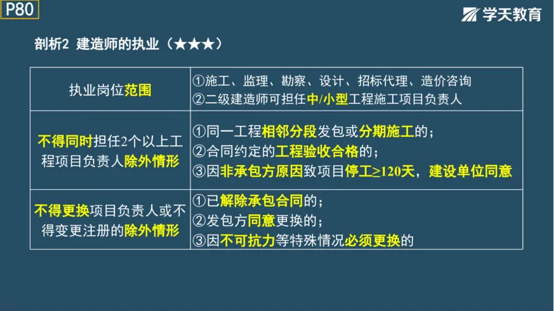 02.2025年一建《法规》直播带学讲义彩色观看版_2026年一建法规_2025年一建法规SVIP_02-基础精讲✿高端面授✿深度强化_33-法规《直播带学课》武海峰XT_--配套讲义--