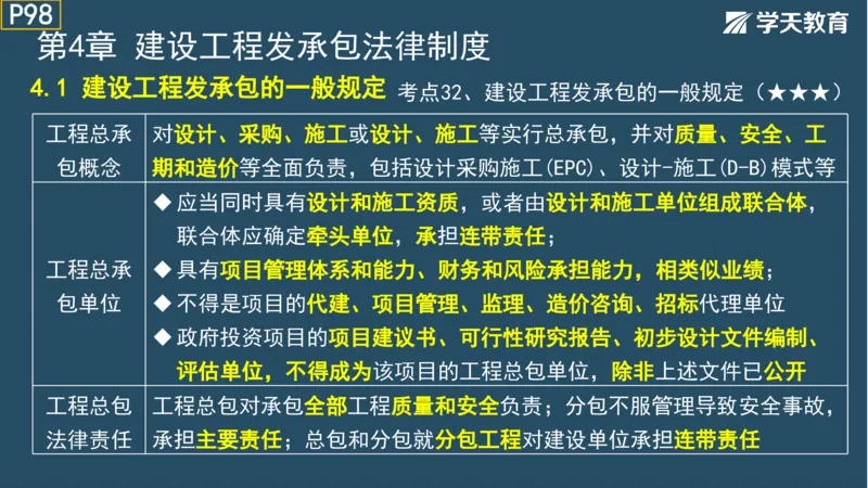 02.2025年一建《法规》直播带学讲义彩色观看版_2026年一建法规_2025年一建法规SVIP_02-基础精讲✿高端面授✿深度强化_33-法规《直播带学课》武海峰XT_--配套讲义--