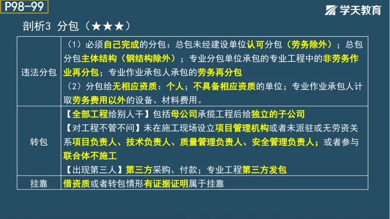 02.2025年一建《法规》直播带学讲义彩色观看版_2026年一建法规_2025年一建法规SVIP_02-基础精讲✿高端面授✿深度强化_33-法规《直播带学课》武海峰XT_--配套讲义--