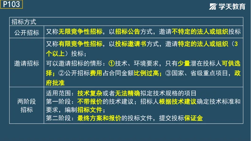 02.2025年一建《法规》直播带学讲义彩色观看版_2026年一建法规_2025年一建法规SVIP_02-基础精讲✿高端面授✿深度强化_33-法规《直播带学课》武海峰XT_--配套讲义--