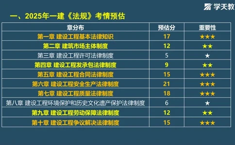 02.2025年一建《法规》直播带学讲义彩色观看版_2026年一建法规_2025年一建法规SVIP_02-基础精讲✿高端面授✿深度强化_33-法规《直播带学课》武海峰XT_--配套讲义--
