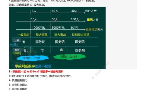 233-管理-母题300题-答案_2026年一级建造师_2026年一建管理_2025年一建管理SVIP_01-精华文档✿电子教材✿历年真题_44-管理《母题300题》233