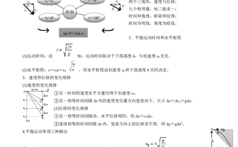 专题05抛体模型的运动学问题与功能动量（原卷版）_2025高中物理模型方法技巧高三复习专题练习讲义_高考物理热点模型