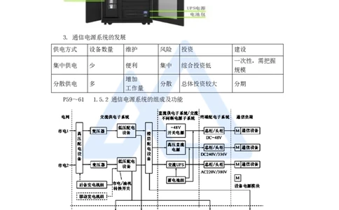 07.2025杨鹏-名师精讲通关-第一章（7）1.5通信电源系统的特点及供电方式、通信电源系统的组成及功能_2026年一级建造师_2026年一建通信_2025年一建通信SVIP_讲义