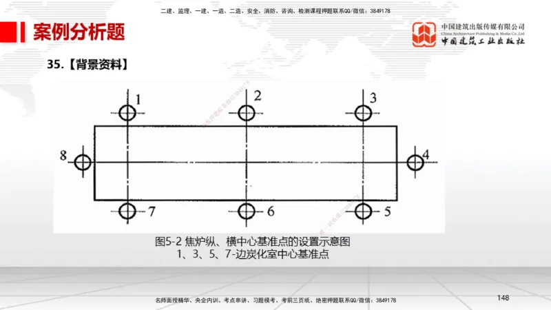 2025一建《机电》考前小灶直播课（卷三）2_2026年一级建造师_2026年一建机电_2025年一建机电SVIP_04-冲刺串讲✿考点强化✿小灶集训_75-机电《考前小灶直播》闫娜JGS_讲义