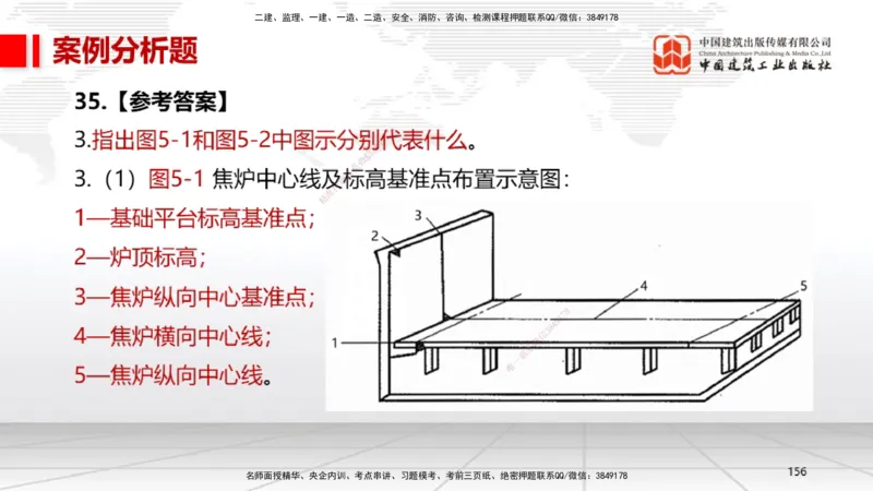 2025一建《机电》考前小灶直播课（卷三）2_2026年一级建造师_2026年一建机电_2025年一建机电SVIP_04-冲刺串讲✿考点强化✿小灶集训_75-机电《考前小灶直播》闫娜JGS_讲义