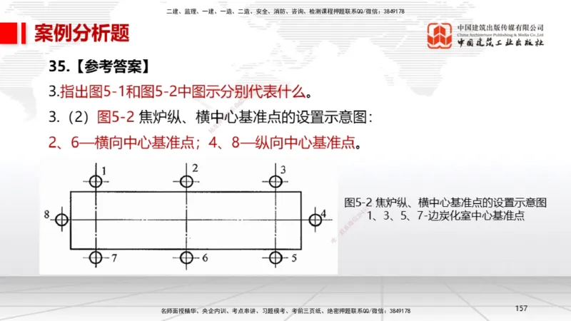 2025一建《机电》考前小灶直播课（卷三）2_2026年一级建造师_2026年一建机电_2025年一建机电SVIP_04-冲刺串讲✿考点强化✿小灶集训_75-机电《考前小灶直播》闫娜JGS_讲义