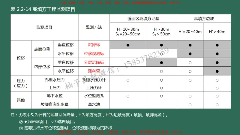 009（岩土工程排水、监测及动态控制）_2026年一级建造师_2026年一建民航_2025年一建民航SVIP_02-基础精讲✿高端面授✿深度强化_05-民航《教材精讲班》柚子SMR推荐_彩色