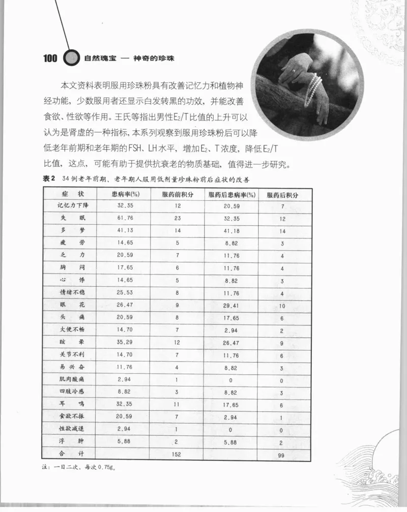 自然瑰宝神奇的珍珠_X018-玉石珠宝鉴定教程最新合集_3、珠宝玉石鉴赏学习资料合集