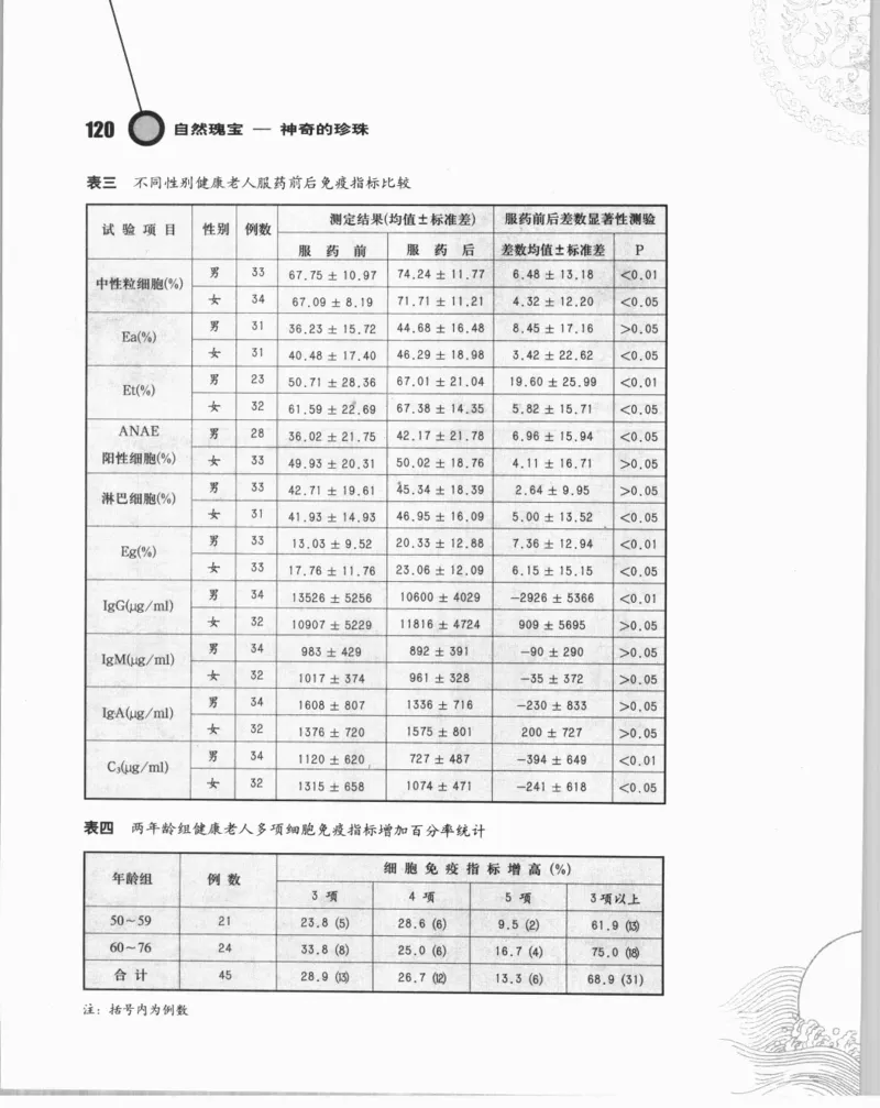 自然瑰宝神奇的珍珠_X018-玉石珠宝鉴定教程最新合集_3、珠宝玉石鉴赏学习资料合集