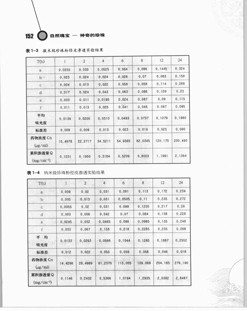 自然瑰宝神奇的珍珠_X018-玉石珠宝鉴定教程最新合集_3、珠宝玉石鉴赏学习资料合集
