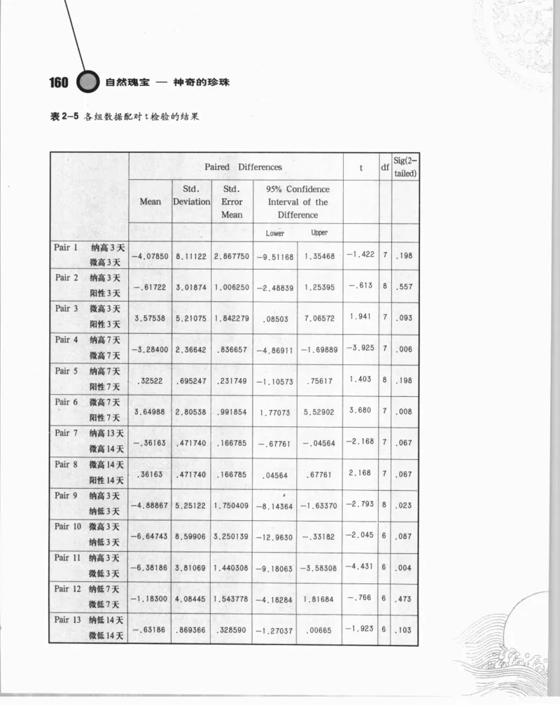 自然瑰宝神奇的珍珠_X018-玉石珠宝鉴定教程最新合集_3、珠宝玉石鉴赏学习资料合集