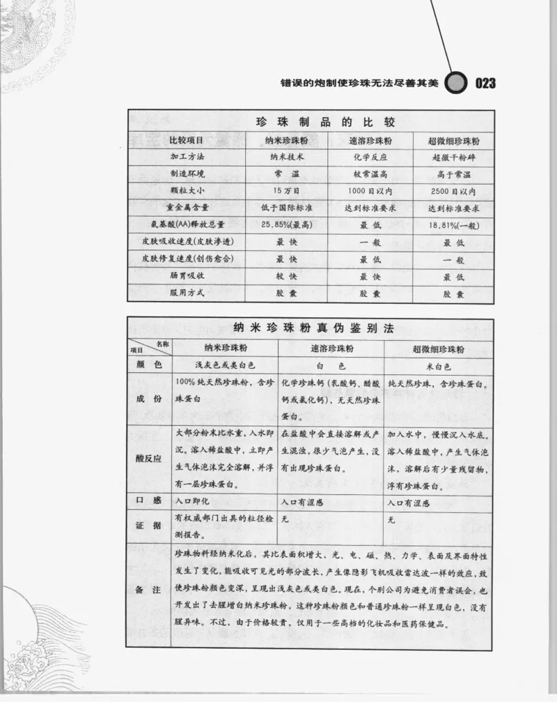 自然瑰宝神奇的珍珠_X018-玉石珠宝鉴定教程最新合集_3、珠宝玉石鉴赏学习资料合集