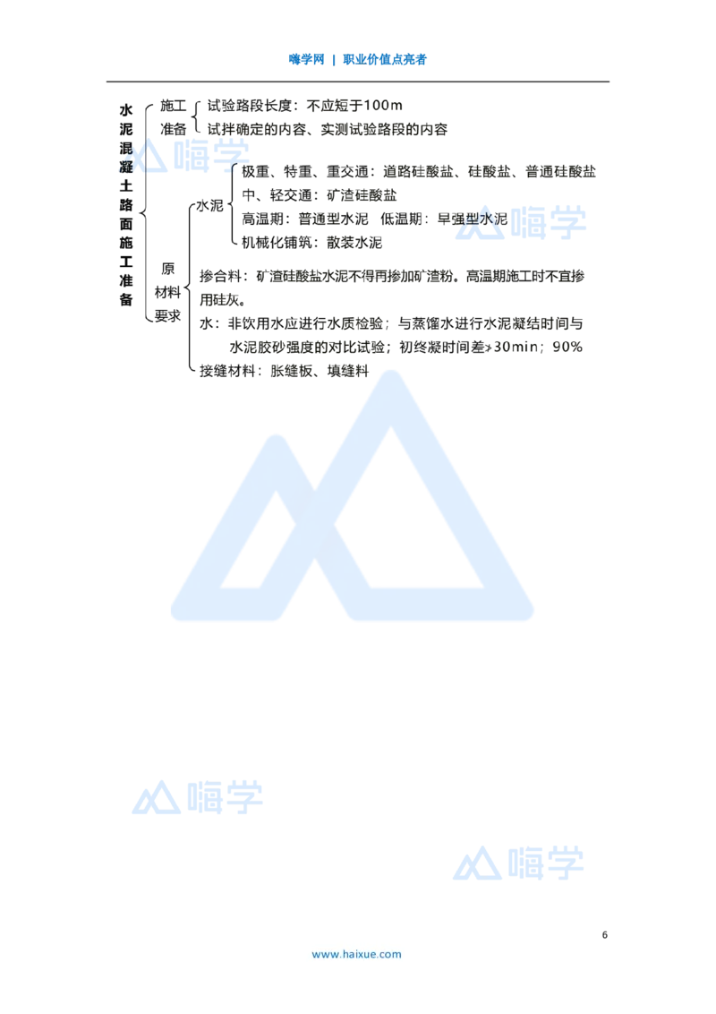 25.2025黄铃-3D实景通关-第一篇公路工程技术（24）水泥路面施工1_2026年一级建造师_2026年一建公路_2025年一建公路SVIP_02-基础精讲✿高端面授✿深度强化_讲义