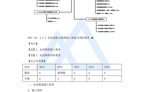 25.2025黄铃-3D实景通关-第一篇公路工程技术（24）水泥路面施工1_2026年一级建造师_2026年一建公路_2025年一建公路SVIP_02-基础精讲✿高端面授✿深度强化_讲义