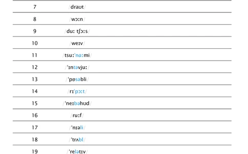 2026春人教版英语八下Unit5看音标默单词_初中英语新版_最新人教版英语八年级下册_2026春新人教版八下（更新中）_04单词背诵默写8个表（全）