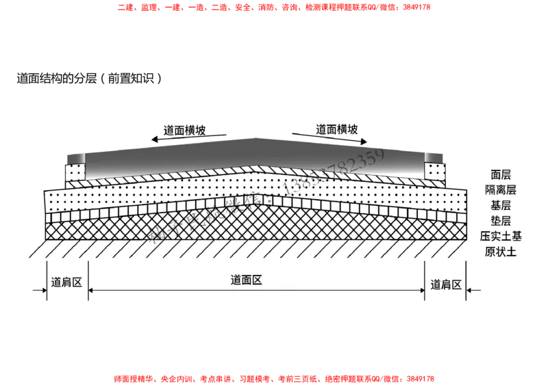 006（场道工程组成及功能、场道工程特点、岩土工程技术要求）-黑白_2026年一级建造师_2026年一建民航_2025年一建民航SVIP_02-基础精讲✿高端面授✿深度强化_黑白