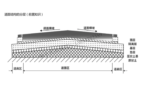 006（场道工程组成及功能、场道工程特点、岩土工程技术要求）-黑白_2026年一级建造师_2026年一建民航_2025年一建民航SVIP_02-基础精讲✿高端面授✿深度强化_黑白