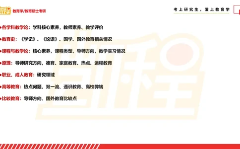 面试专业问题指导课_26考研复试_复试网课（最新版，含机构讲义）_04.2026教育类复试课程_01.复试指导讲义_03面试指导课件