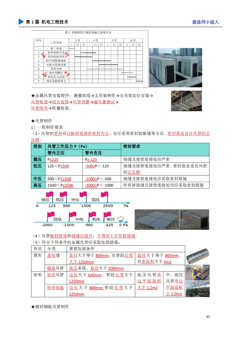 06.通风与空调_2026年一级建造师_2026年一建机电_2025年一建机电SVIP_04-冲刺串讲✿考点强化✿小灶集训_18-机电《3D案例攻克》小超人SMR_讲义
