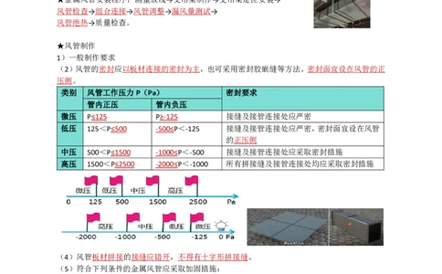 06.通风与空调_2026年一级建造师_2026年一建机电_2025年一建机电SVIP_04-冲刺串讲✿考点强化✿小灶集训_18-机电《3D案例攻克》小超人SMR_讲义