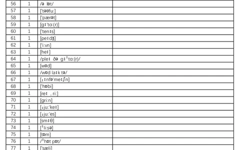 2024秋人教版初中英语七年级上册英译汉-正序版-看音标写中文或英文-8页_初中英语新版_最新人教版英语七年级上册_英语7上2024秋季最新改版_2025秋季新版-七年级上册-正序40页+乱序40页