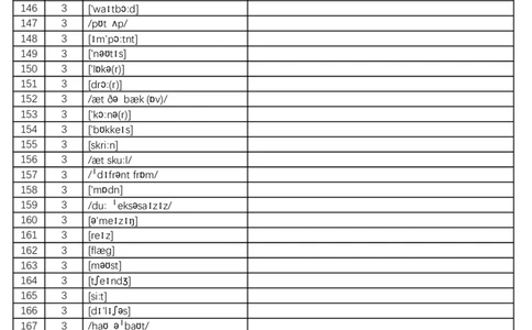 2024秋人教版初中英语七年级上册英译汉-正序版-看音标写中文或英文-8页_初中英语新版_最新人教版英语七年级上册_英语7上2024秋季最新改版_2025秋季新版-七年级上册-正序40页+乱序40页