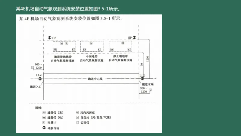 033（气象工程组成功能、台站环境、设施安装、功能调试）_2026年一级建造师_2026年一建民航_2025年一建民航SVIP_02-基础精讲✿高端面授✿深度强化_彩色