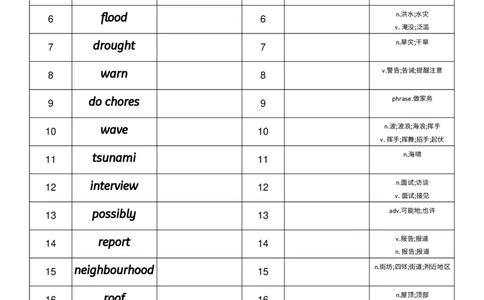 2026春人教版英语八下Unit5英汉互译_初中英语新版_最新人教版英语八年级下册_2026春新人教版八下（更新中）_04单词背诵默写8个表（全）