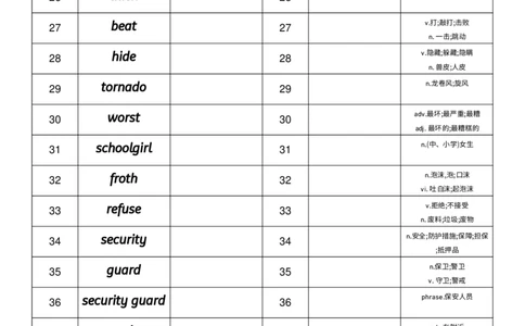 2026春人教版英语八下Unit5英汉互译_初中英语新版_最新人教版英语八年级下册_2026春新人教版八下（更新中）_04单词背诵默写8个表（全）