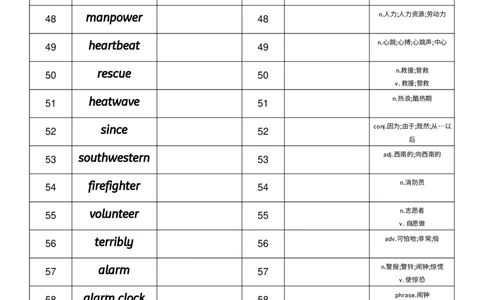 2026春人教版英语八下Unit5英汉互译_初中英语新版_最新人教版英语八年级下册_2026春新人教版八下（更新中）_04单词背诵默写8个表（全）
