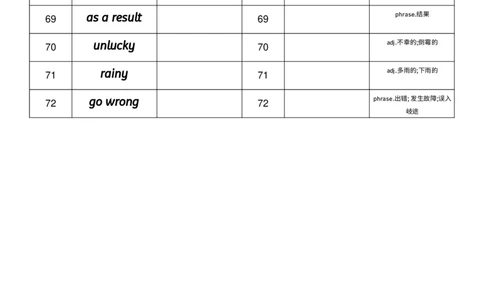 2026春人教版英语八下Unit5英汉互译_初中英语新版_最新人教版英语八年级下册_2026春新人教版八下（更新中）_04单词背诵默写8个表（全）
