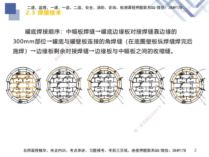 02.2025伊力扎提-考点专项突破-机电实务2_2026年一级建造师_2026年一建机电_2025年一建机电SVIP_02-基础精讲✿高端面授✿深度强化_52-机电《考点专项突破》伊利扎提HX_讲义