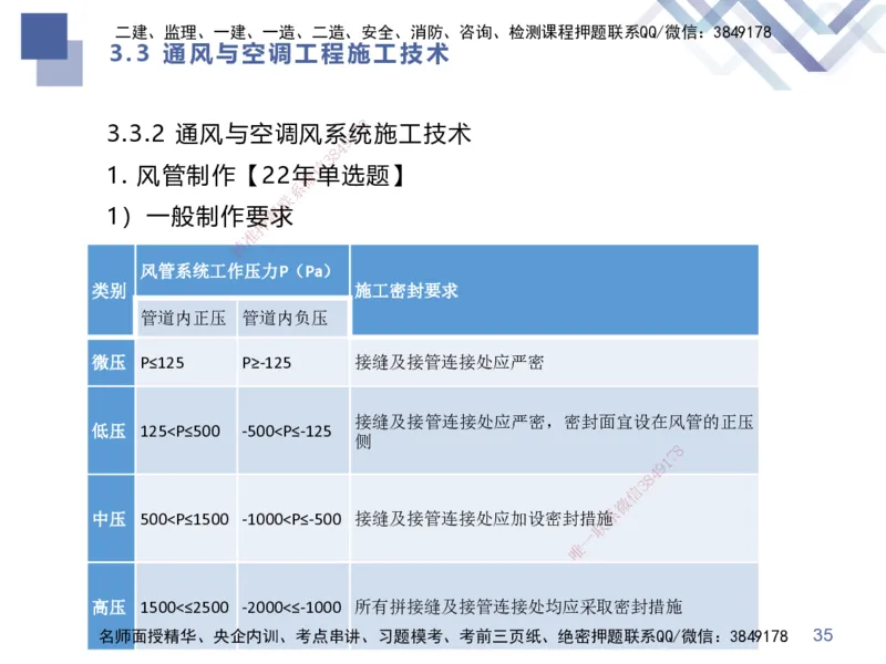 02.2025伊力扎提-考点专项突破-机电实务2_2026年一级建造师_2026年一建机电_2025年一建机电SVIP_02-基础精讲✿高端面授✿深度强化_52-机电《考点专项突破》伊利扎提HX_讲义