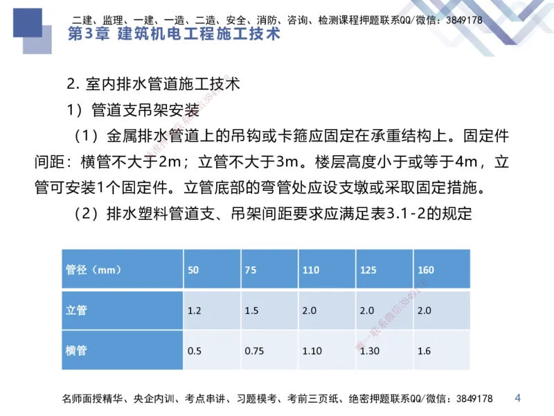 02.2025伊力扎提-考点专项突破-机电实务2_2026年一级建造师_2026年一建机电_2025年一建机电SVIP_02-基础精讲✿高端面授✿深度强化_52-机电《考点专项突破》伊利扎提HX_讲义