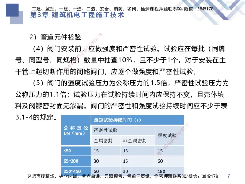 02.2025伊力扎提-考点专项突破-机电实务2_2026年一级建造师_2026年一建机电_2025年一建机电SVIP_02-基础精讲✿高端面授✿深度强化_52-机电《考点专项突破》伊利扎提HX_讲义