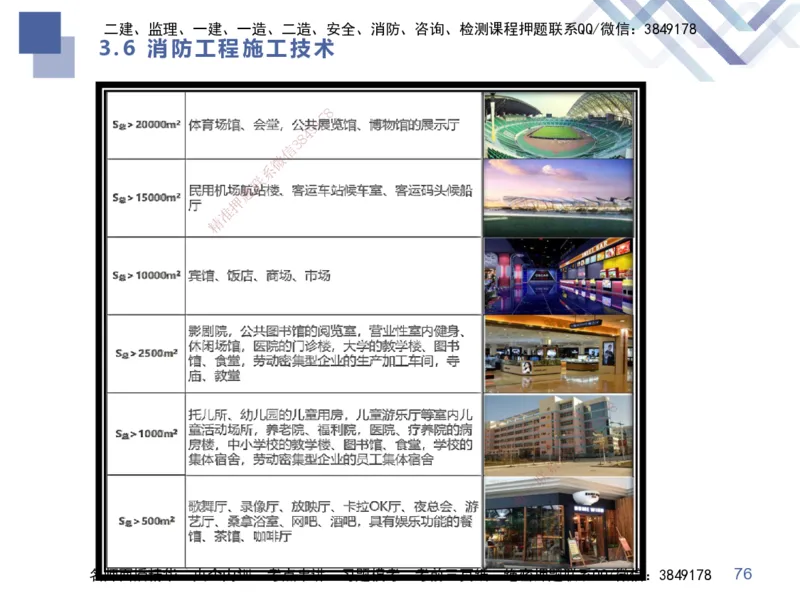 02.2025伊力扎提-考点专项突破-机电实务2_2026年一级建造师_2026年一建机电_2025年一建机电SVIP_02-基础精讲✿高端面授✿深度强化_52-机电《考点专项突破》伊利扎提HX_讲义