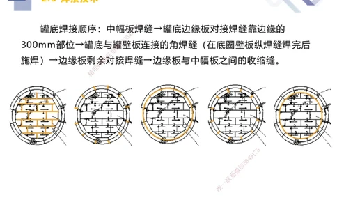 02.2025伊力扎提-考点专项突破-机电实务2_2026年一级建造师_2026年一建机电_2025年一建机电SVIP_02-基础精讲✿高端面授✿深度强化_52-机电《考点专项突破》伊利扎提HX_讲义
