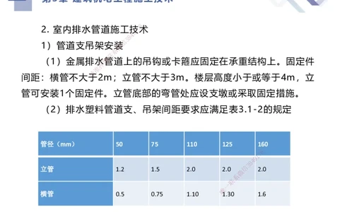02.2025伊力扎提-考点专项突破-机电实务2_2026年一级建造师_2026年一建机电_2025年一建机电SVIP_02-基础精讲✿高端面授✿深度强化_52-机电《考点专项突破》伊利扎提HX_讲义