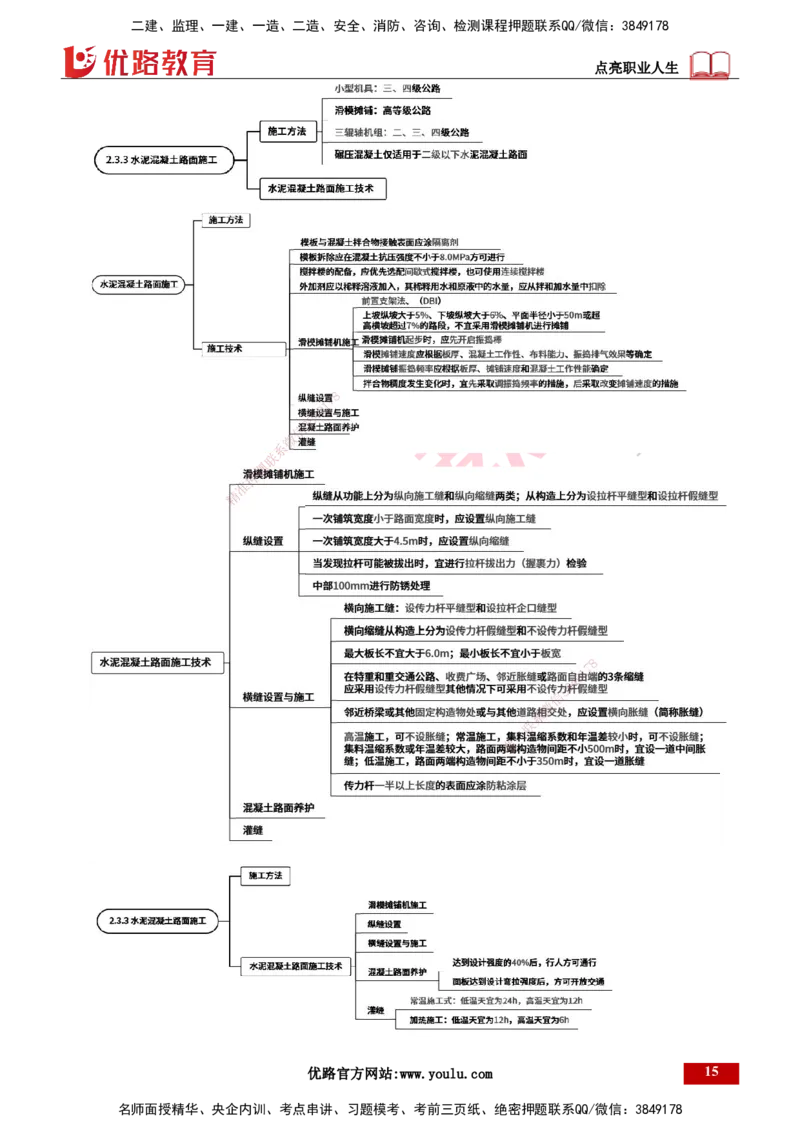 25年一建《公路实务》精讲总讲义打印版_2026年一级建造师_2026年一建公路_2025年一建公路SVIP_02-基础精讲✿高端面授✿深度强化_21-公路《教材精讲班》邓老师YL_16-总讲义