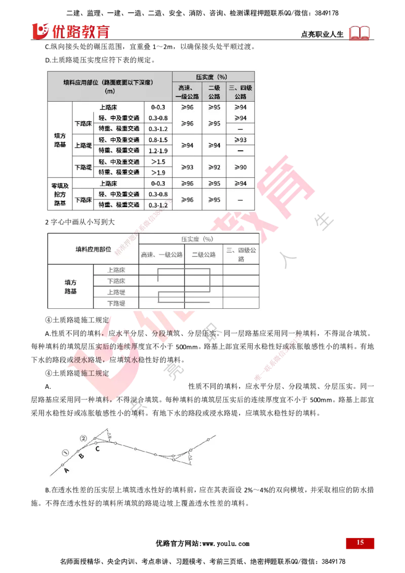 25年一建《公路实务》精讲总讲义打印版_2026年一级建造师_2026年一建公路_2025年一建公路SVIP_02-基础精讲✿高端面授✿深度强化_21-公路《教材精讲班》邓老师YL_16-总讲义