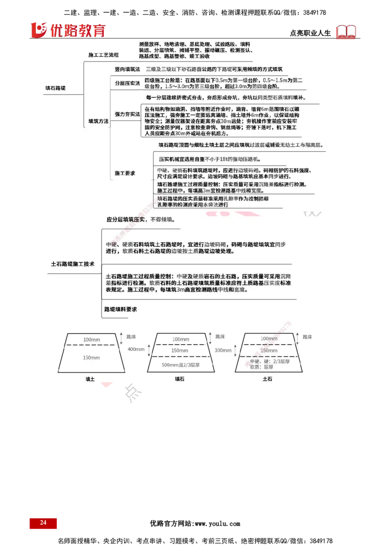 25年一建《公路实务》精讲总讲义打印版_2026年一级建造师_2026年一建公路_2025年一建公路SVIP_02-基础精讲✿高端面授✿深度强化_21-公路《教材精讲班》邓老师YL_16-总讲义