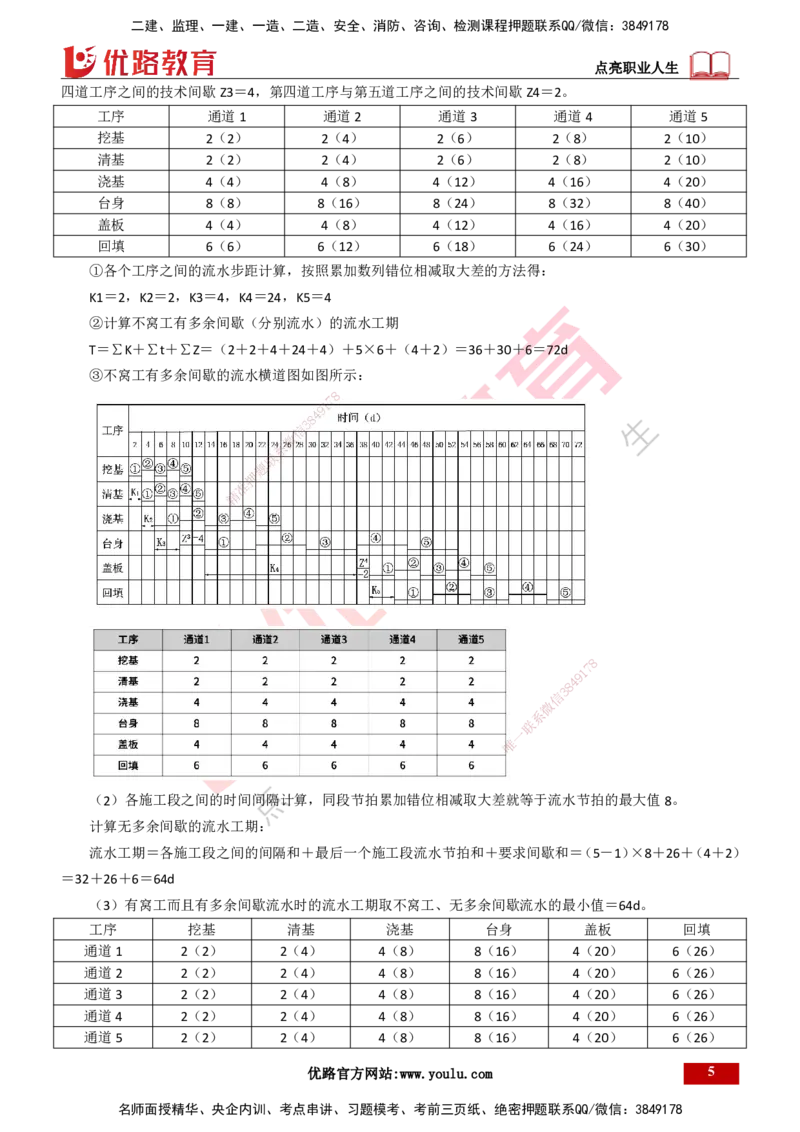 25年一建《公路实务》精讲总讲义打印版_2026年一级建造师_2026年一建公路_2025年一建公路SVIP_02-基础精讲✿高端面授✿深度强化_21-公路《教材精讲班》邓老师YL_16-总讲义