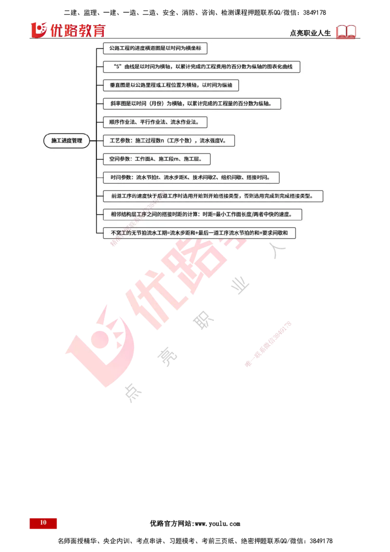 25年一建《公路实务》精讲总讲义打印版_2026年一级建造师_2026年一建公路_2025年一建公路SVIP_02-基础精讲✿高端面授✿深度强化_21-公路《教材精讲班》邓老师YL_16-总讲义
