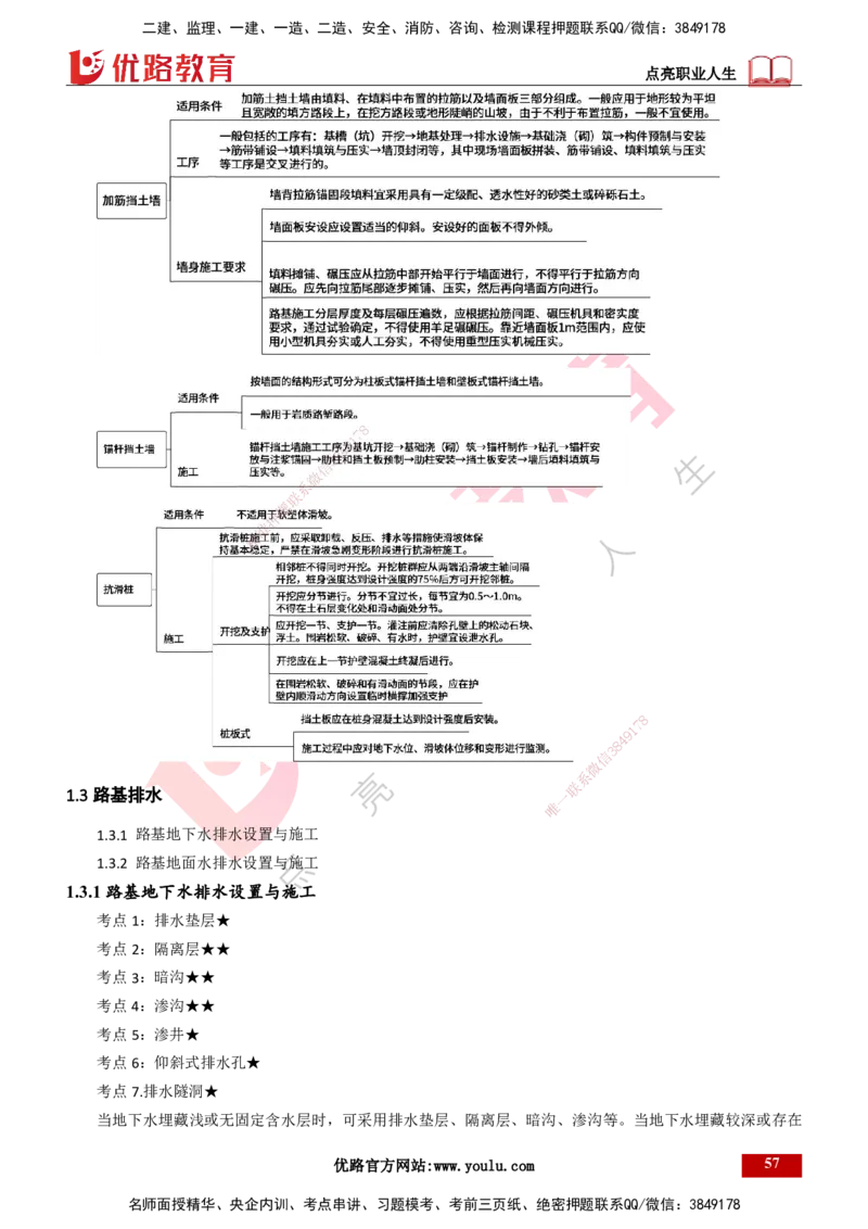 25年一建《公路实务》精讲总讲义打印版_2026年一级建造师_2026年一建公路_2025年一建公路SVIP_02-基础精讲✿高端面授✿深度强化_21-公路《教材精讲班》邓老师YL_16-总讲义