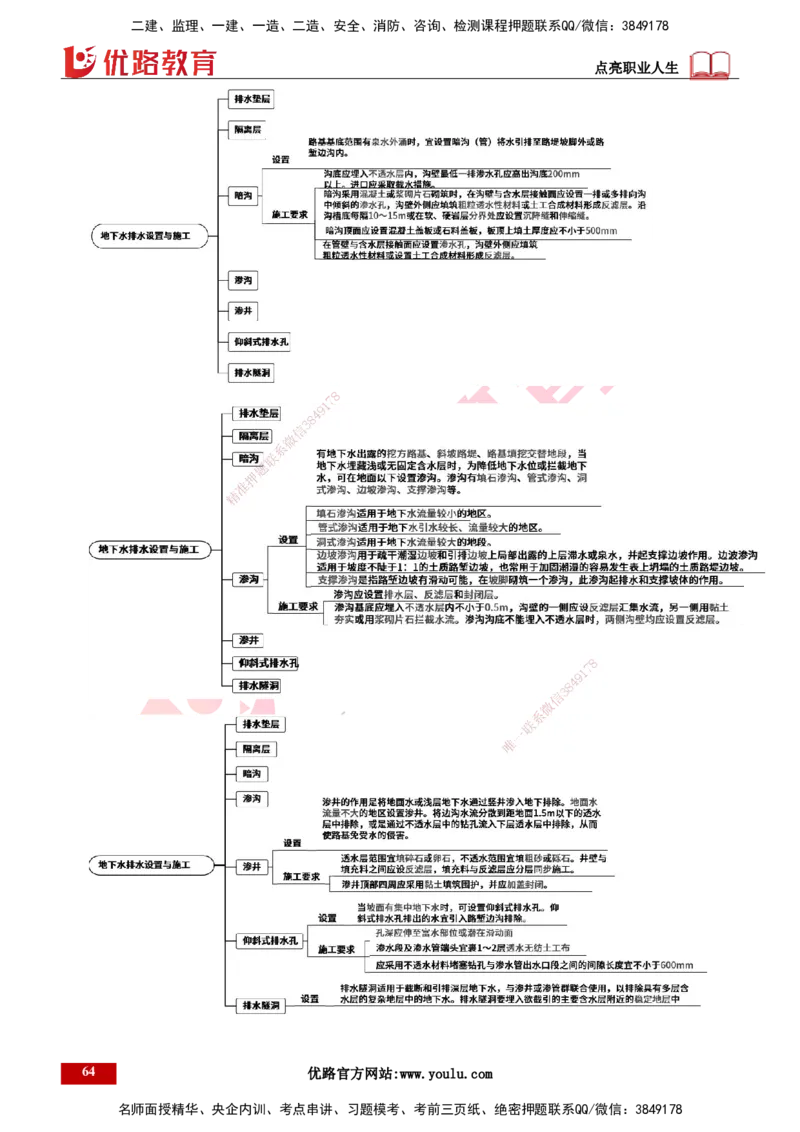 25年一建《公路实务》精讲总讲义打印版_2026年一级建造师_2026年一建公路_2025年一建公路SVIP_02-基础精讲✿高端面授✿深度强化_21-公路《教材精讲班》邓老师YL_16-总讲义