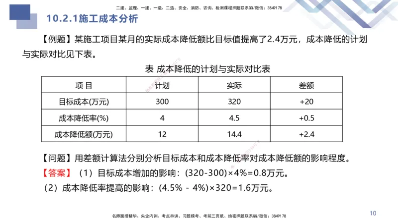 07.2025许军-核心考点速记-建筑实务7_2026年一级建造师_2026年一建建筑_2025年一建建筑SVIP_02-基础精讲✿高端面授✿深度强化_34-建筑《核心考点速记》许军HX_讲义