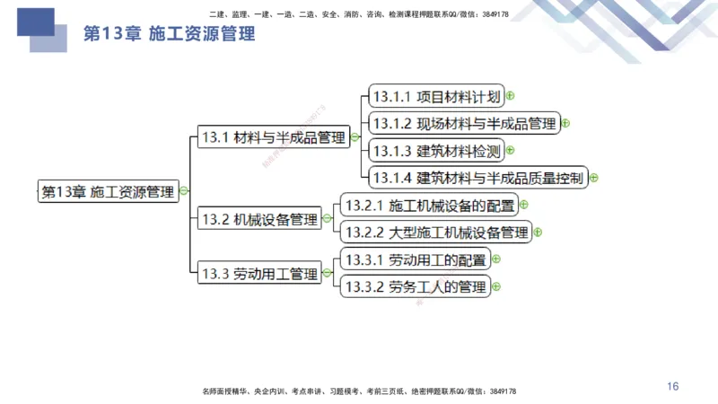 07.2025许军-核心考点速记-建筑实务7_2026年一级建造师_2026年一建建筑_2025年一建建筑SVIP_02-基础精讲✿高端面授✿深度强化_34-建筑《核心考点速记》许军HX_讲义